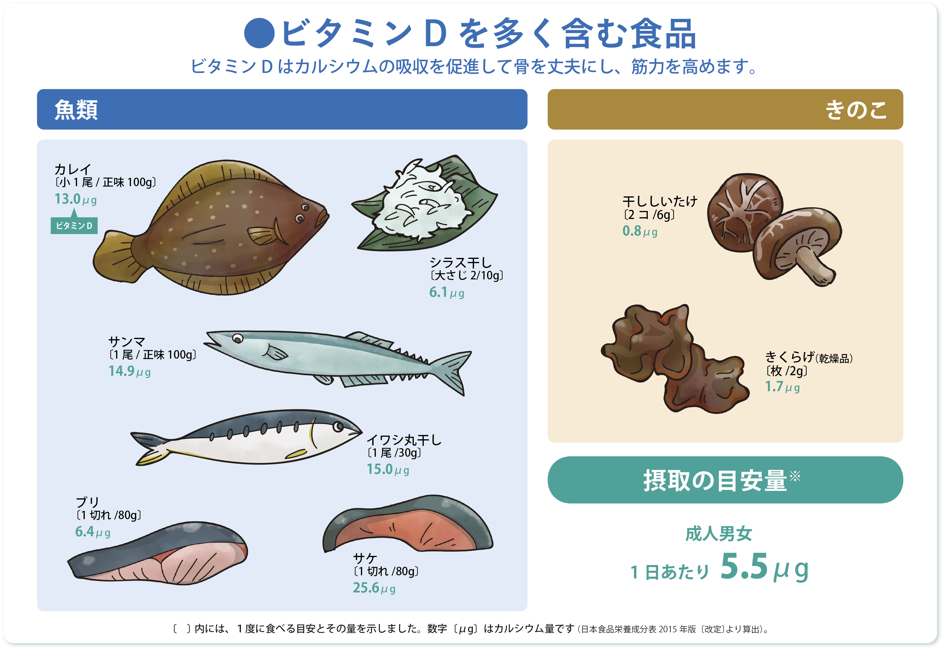 骨 を 強く する 食べ物