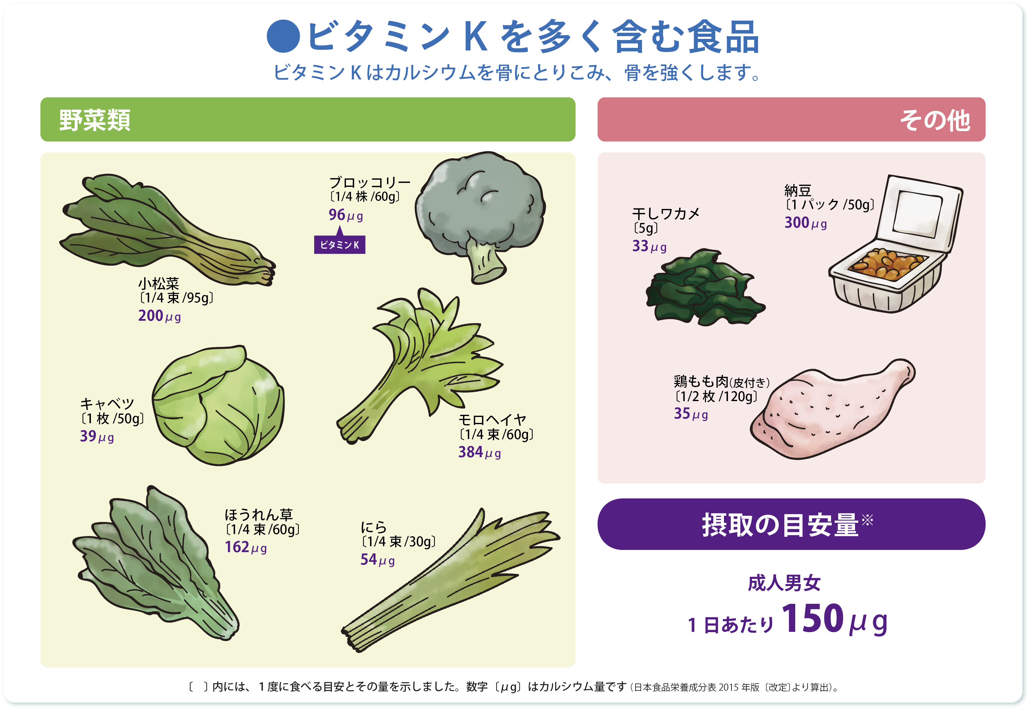 A 食べ物 ビタミン 積極的に取りたい！ ビタミンAが豊富な食べもの12