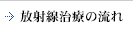 放射線治療の流れ