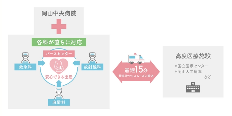 安心の医療体制