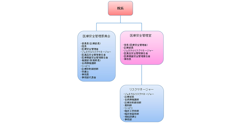 構成メンバー/2018年度